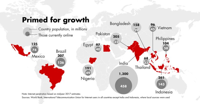 where google next billion users come from?