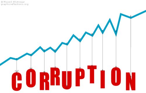 Democratic scam and corruption in Pakistan