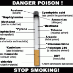 Perils of Cigarette Smoking