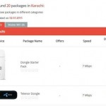 Smartchoice.pk – Price and Service Comparison Platform in Pakistan 