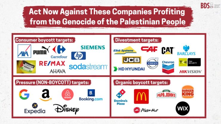 Boycott Israel supporter organizations